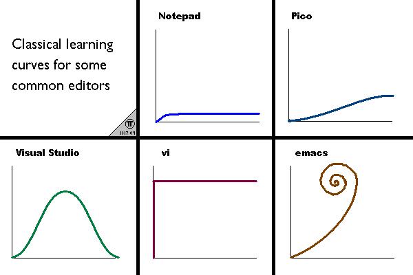 editor-learning-curve